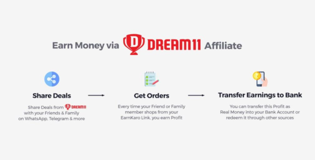 Dream11 Affiliate Program with ₹55 Commission